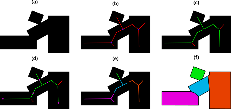 skelwatershed